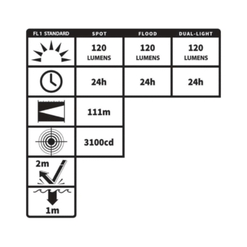 Intrinsically Safe Dual-light Flashlight with Tail Magnet - Image 3